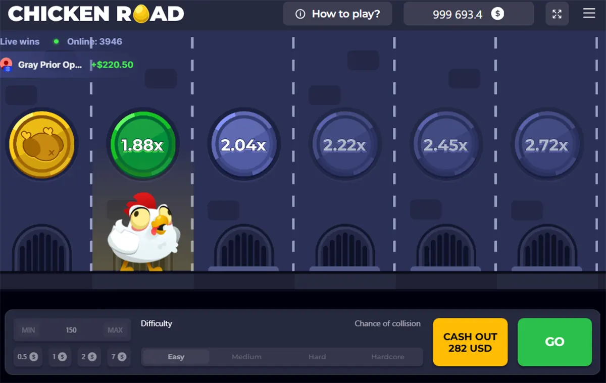 Screenshot of the Chicken Road game showing a cartoon chicken on a highlighted lane under a 1.88x multiplier, with higher multipliers ahead (2.04x, 2.22x, 2.45x, 2.72x), live wins/online count at the top, and bottom controls including difficulty options plus “CASH OUT 282 USD” and a green “GO” button.